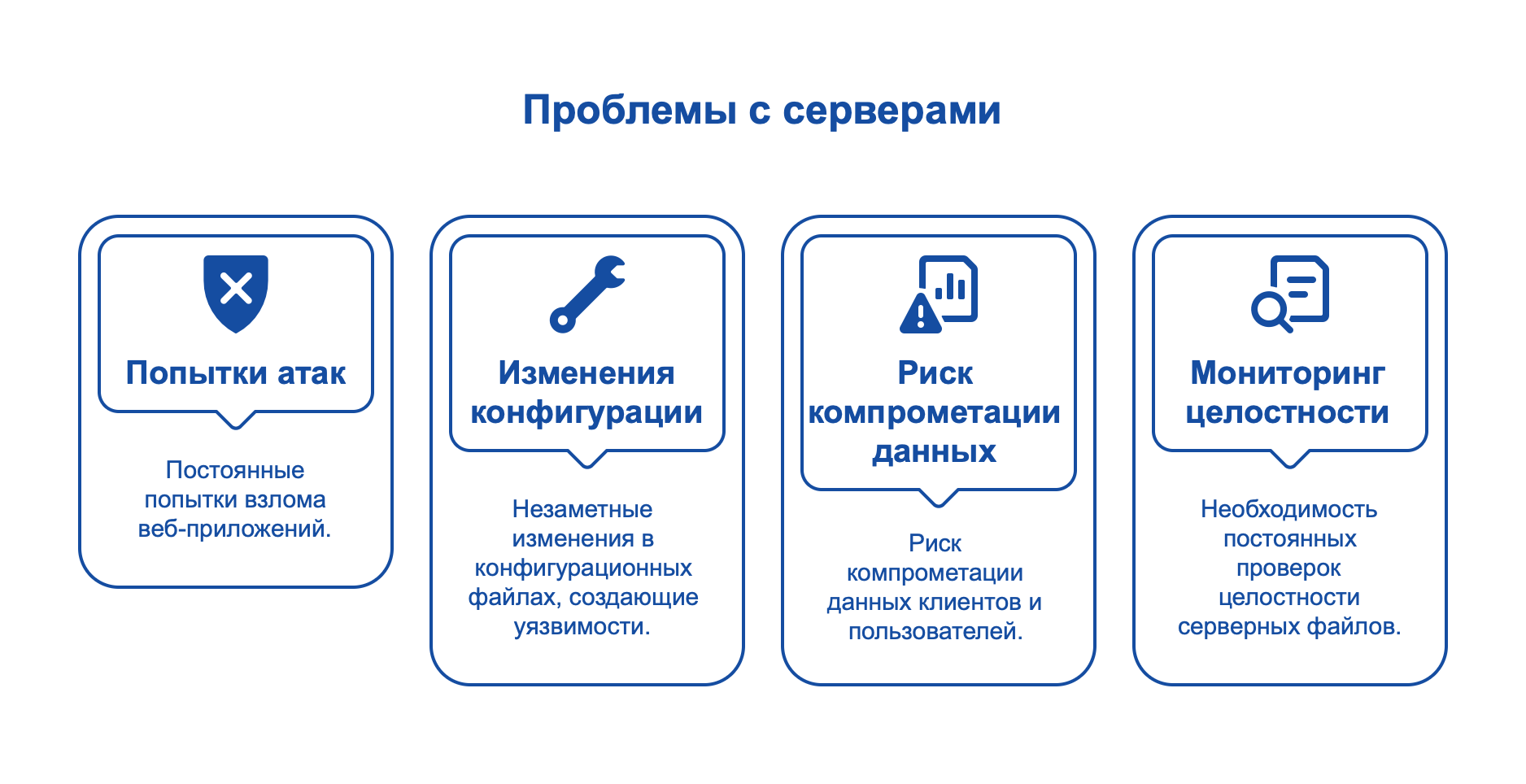 Защита серверов от атак с помощью AIDE Защита серверов от атак с помощью AIDE
