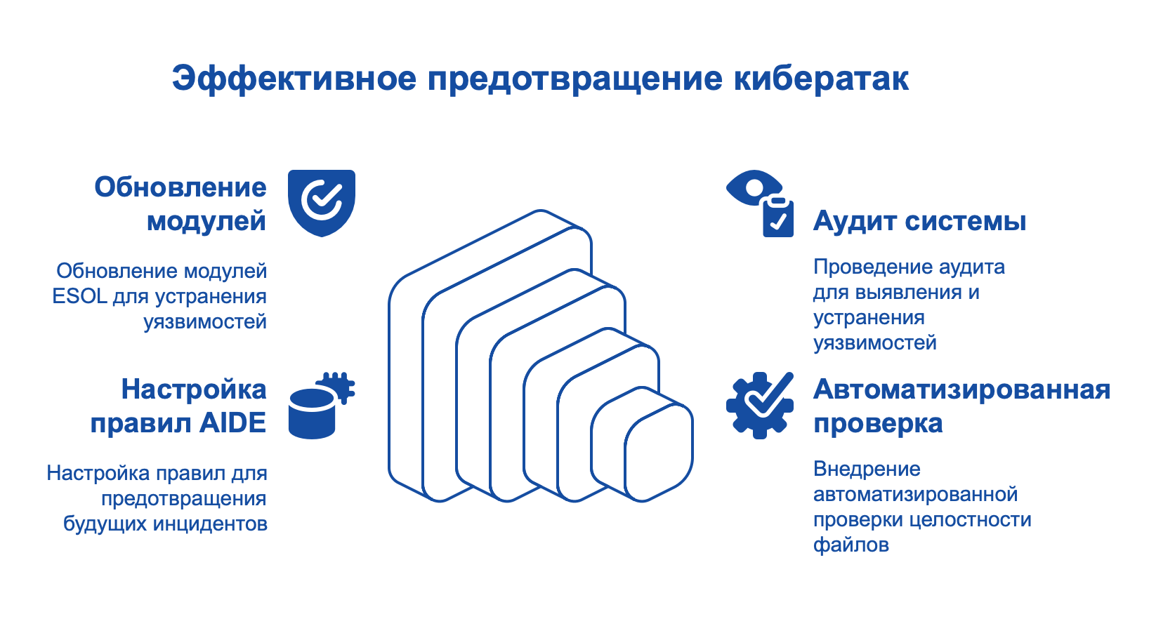 Защита серверов от атак с помощью AIDE Эффективное предотвращение кибератак