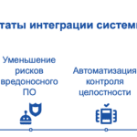 Защита серверов от атак с помощью AIDE