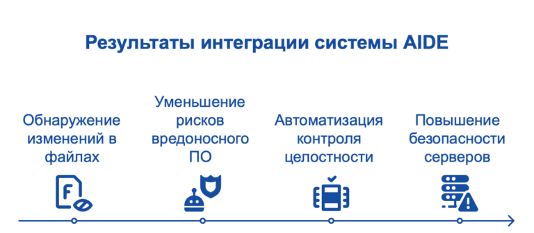 Защита серверов от атак с помощью AIDE
