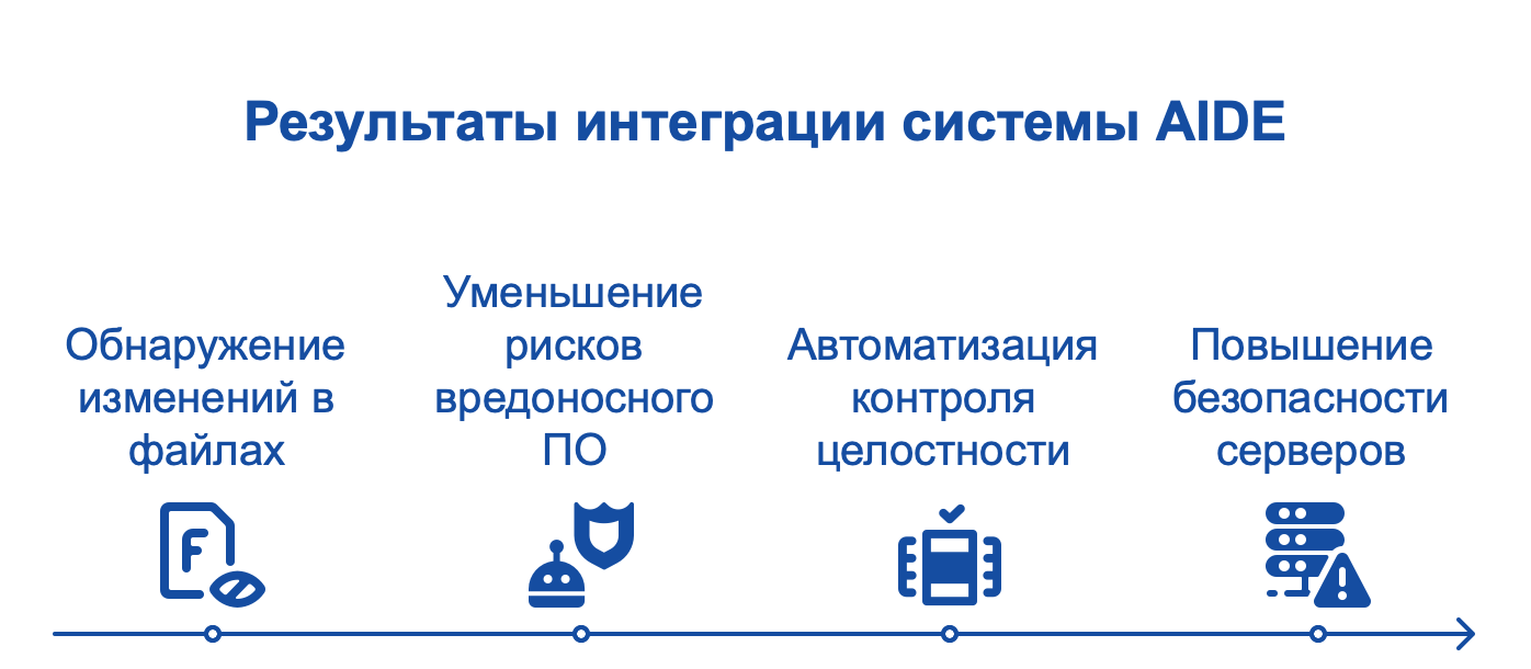 Защита серверов от атак с помощью AIDE Результаты внедрения системы AIDE