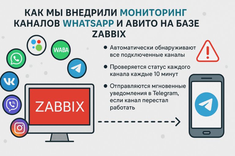 Мониторинг каналов WhatsApp и Авито на базе Zabbix