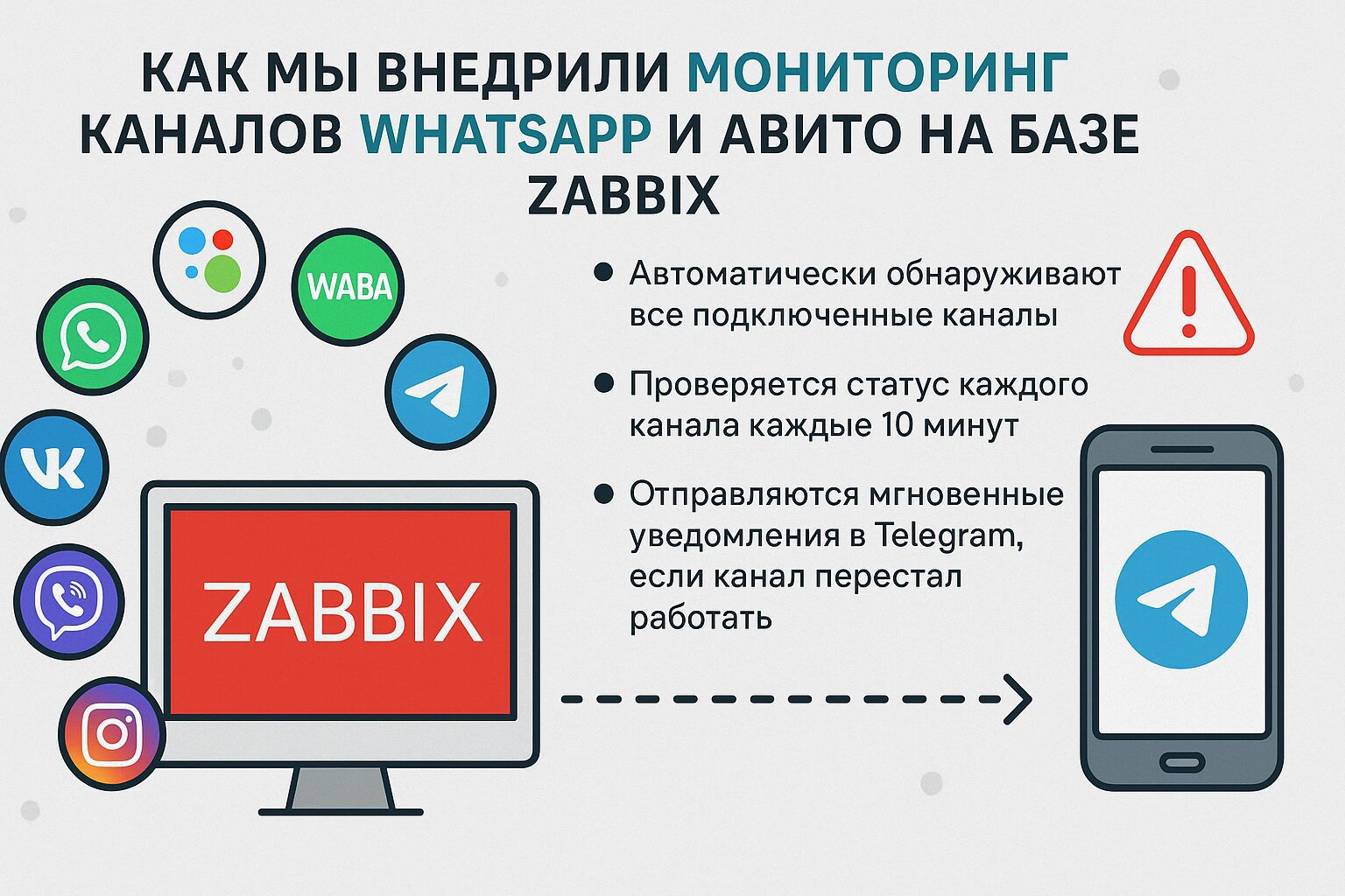 Мониторинг каналов WhatsApp и Авито на базе Zabbix
