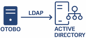 OTOBO: когда бесплатная тикет-система работает на уровне топовых корпоративных продуктов Интеграция системы тикетов OTOBO с Active Directory через LDAP