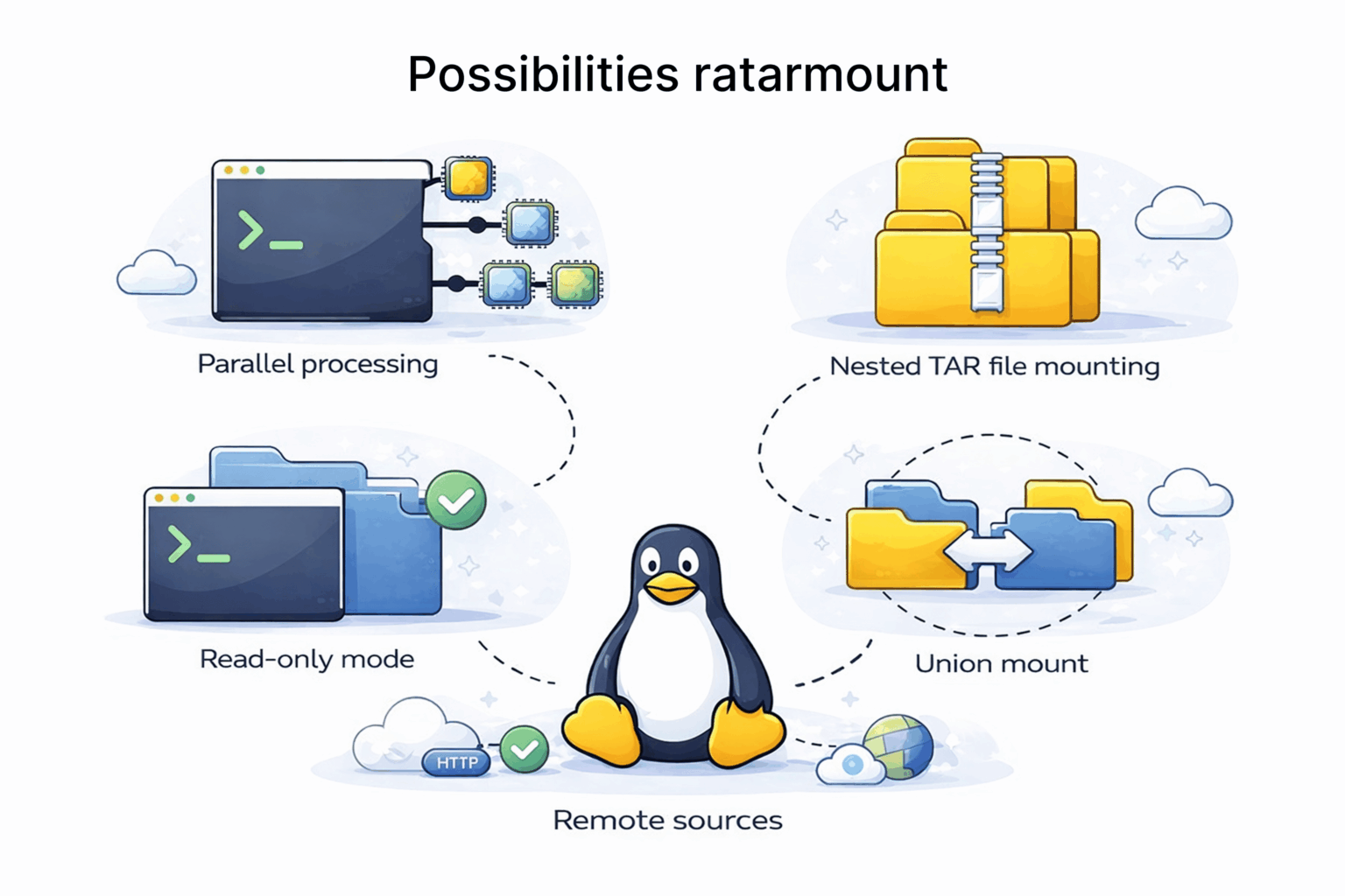 Ключевые возможности ratarmount
