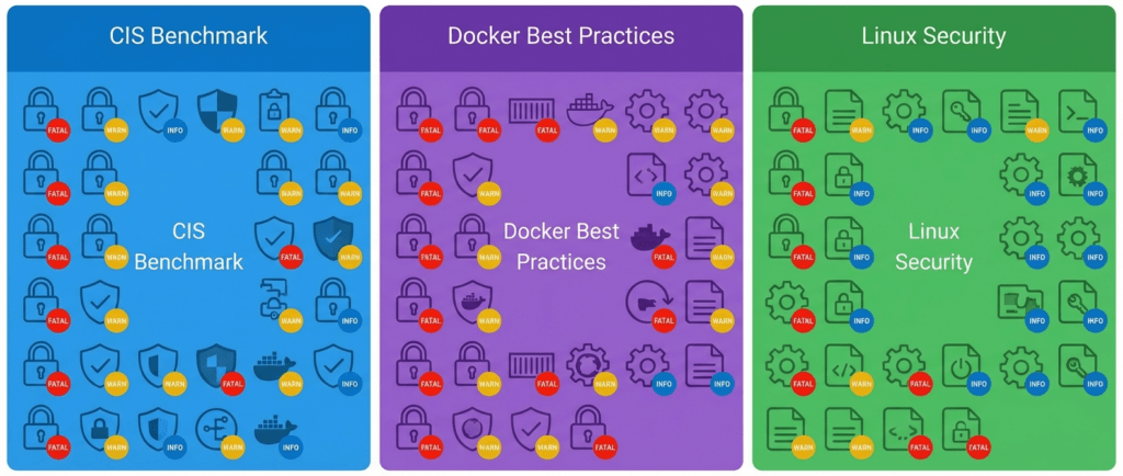 Полная карта контрольных точек Dockle — CIS Benchmark, Docker и Linux проверки