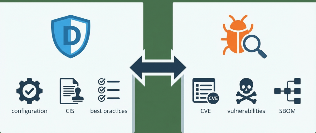 Сравнение Dockle и Trivy — аудит конфигурации vs. поиск уязвимостей в Docker-образах