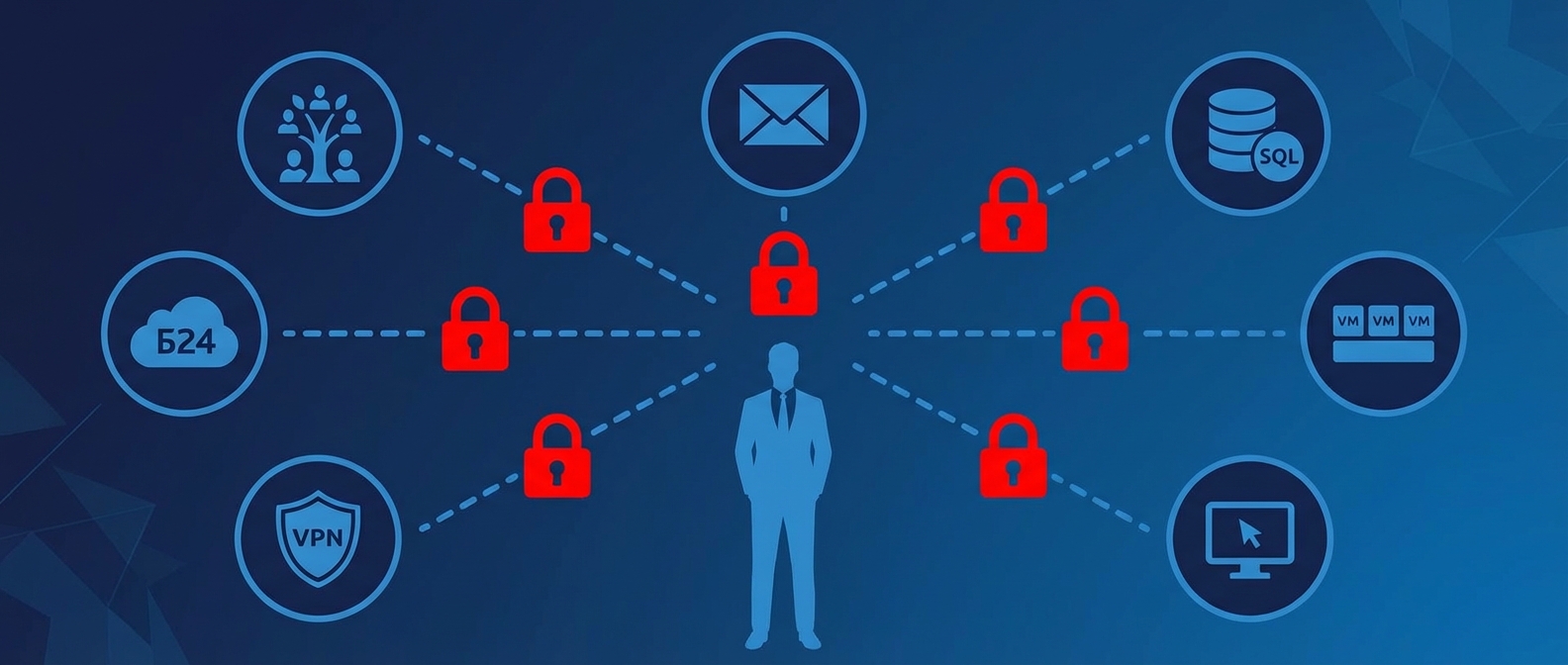 Автоматизация увольнения сотрудника — схема отключения от корпоративных систем