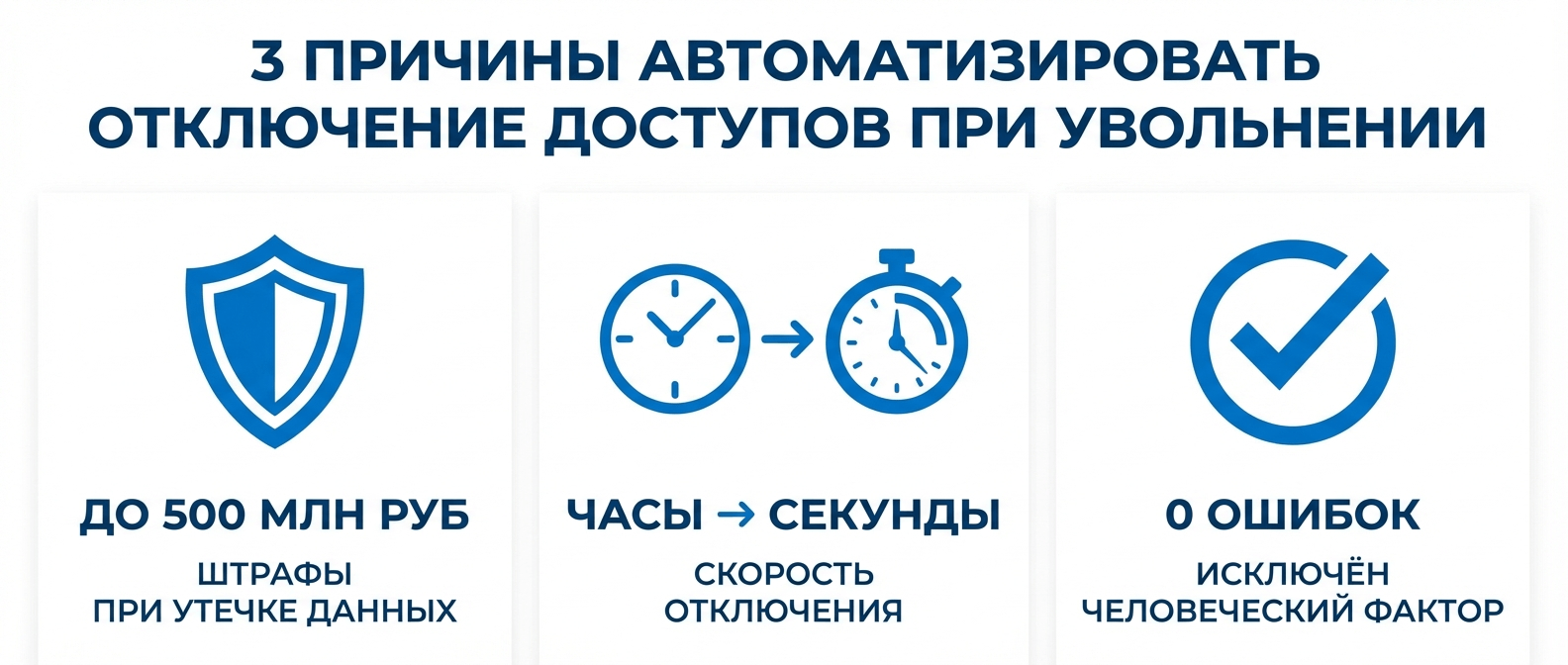 Автоматизация увольнения сотрудника — 3 причины закрыть доступы немедленно