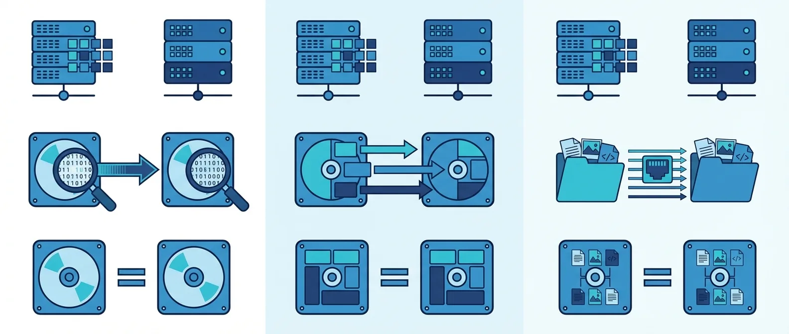 P2V-миграция Linux-сервера через rsync: пошаговая инструкция Сравнение методов миграции серверов — dd, Clonezilla и rsync