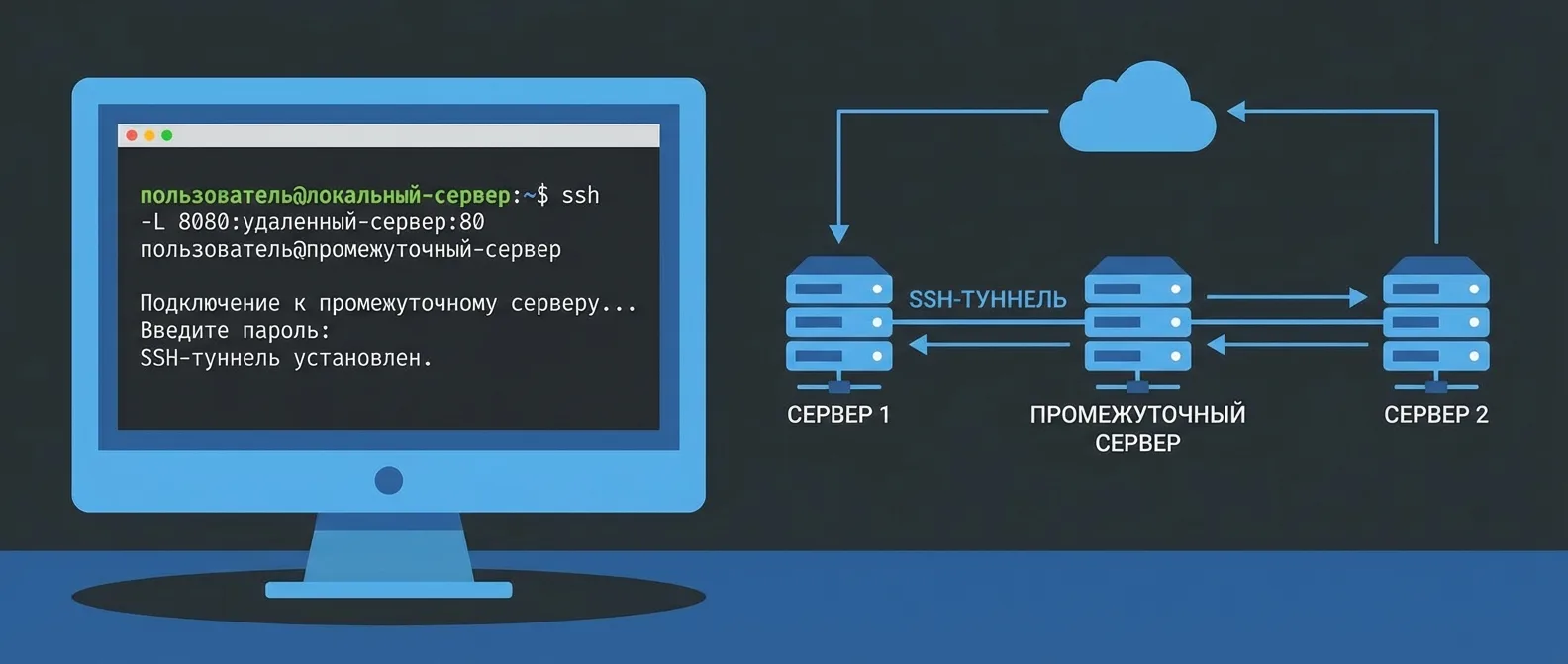 P2V-миграция Linux-сервера через rsync: пошаговая инструкция Первичная синхронизация файлов rsync через SSH при P2V-миграции