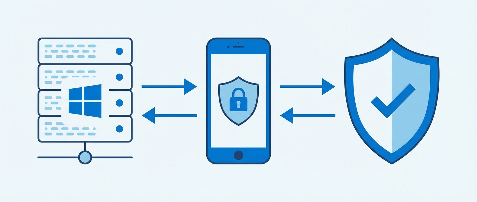 Настройка 2FA для RDP без Active Directory: multiOTP за 30 минут 2FA для RDP