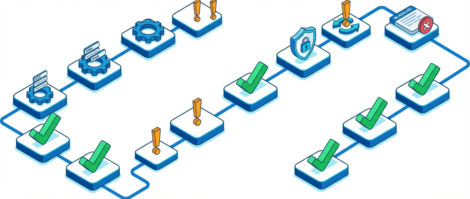 15 проверок DNS и SMTP для почтового домена