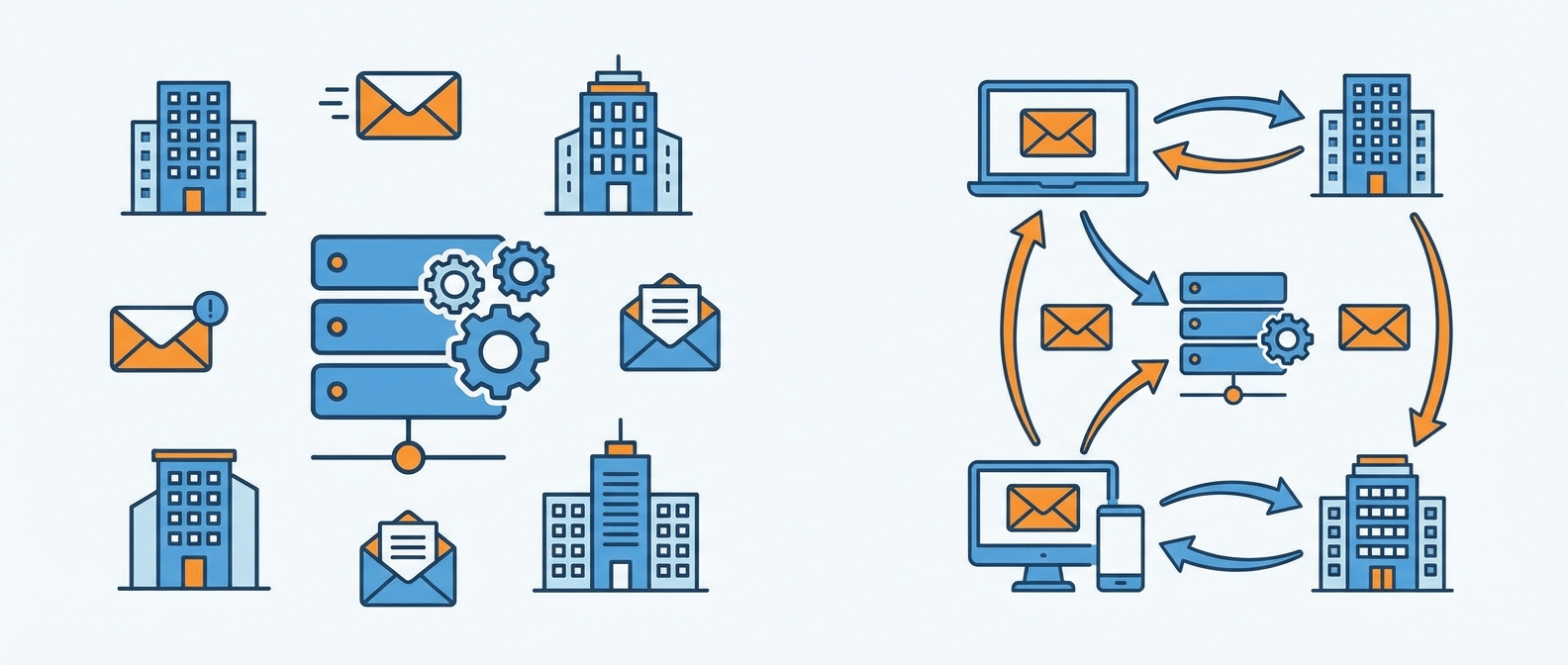Настройка почтового сервера для бизнеса: что входит, сколько стоит и как не наступить на грабли настройка почтового сервера для бизнеса