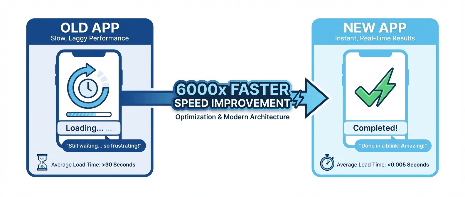 Сравнение скорости синхронизации Element X и Element Classic