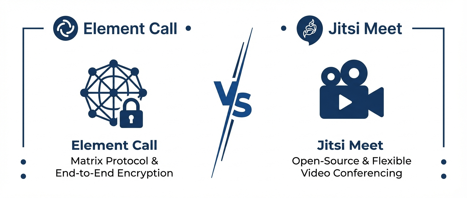 Element Call vs Jitsi Meet — сравнение видеоконференций