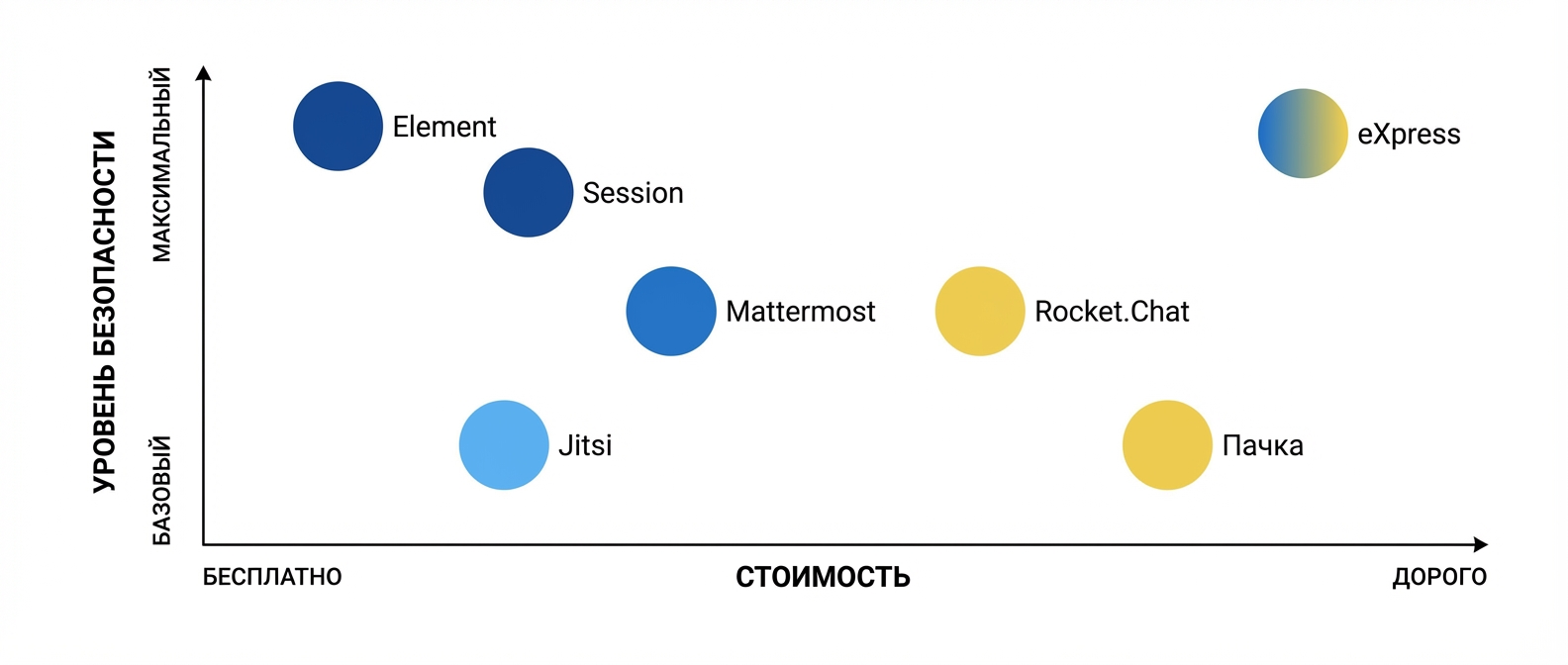 Корпоративный мессенджер для бизнеса 2026: полный гид по выбору Матрица выбора корпоративных мессенджеров: сравнение по безопасности и стоимости