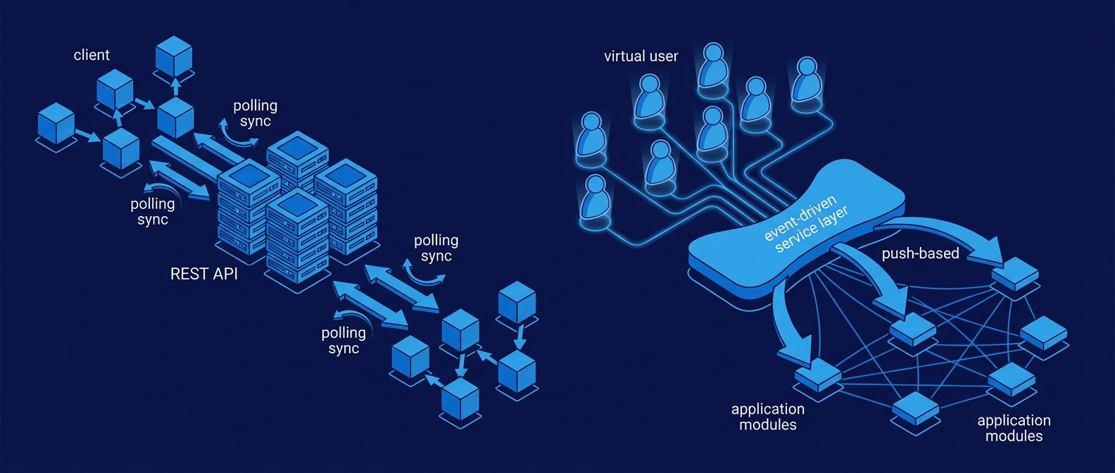 бот для matrix